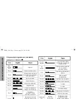 Preview for 106 page of Motorola Professional GP640 Basic User'S Manual