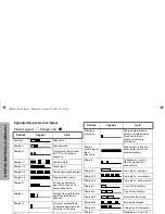 Preview for 126 page of Motorola Professional GP640 Basic User'S Manual