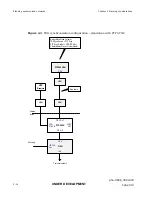 Предварительный просмотр 110 страницы Motorola PTP 25600 User Manual