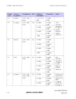 Предварительный просмотр 220 страницы Motorola PTP 25600 User Manual