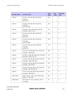 Предварительный просмотр 235 страницы Motorola PTP 25600 User Manual