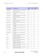 Предварительный просмотр 236 страницы Motorola PTP 25600 User Manual