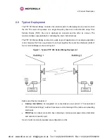 Предварительный просмотр 33 страницы Motorola PTP 300 Series User Manual