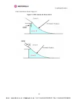 Предварительный просмотр 60 страницы Motorola PTP 300 Series User Manual