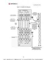 Предварительный просмотр 64 страницы Motorola PTP 300 Series User Manual