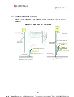 Предварительный просмотр 66 страницы Motorola PTP 300 Series User Manual