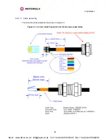 Предварительный просмотр 74 страницы Motorola PTP 300 Series User Manual