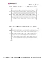 Предварительный просмотр 248 страницы Motorola PTP 300 Series User Manual