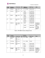 Preview for 43 page of Motorola PTP 54500 User Manual