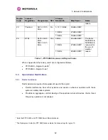 Preview for 44 page of Motorola PTP 54500 User Manual