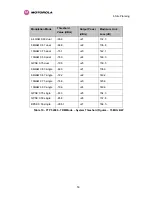 Preview for 55 page of Motorola PTP 54500 User Manual