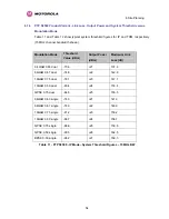 Preview for 56 page of Motorola PTP 54500 User Manual