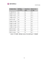 Preview for 57 page of Motorola PTP 54500 User Manual