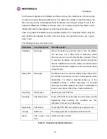 Preview for 72 page of Motorola PTP 54500 User Manual