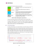 Preview for 127 page of Motorola PTP 54500 User Manual