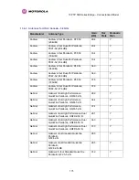 Preview for 177 page of Motorola PTP 54500 User Manual