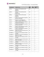 Preview for 178 page of Motorola PTP 54500 User Manual