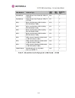 Preview for 179 page of Motorola PTP 54500 User Manual