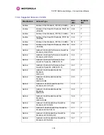 Preview for 180 page of Motorola PTP 54500 User Manual