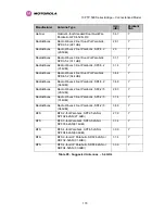 Preview for 181 page of Motorola PTP 54500 User Manual