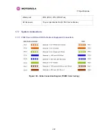 Preview for 223 page of Motorola PTP 54500 User Manual