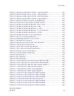 Preview for 19 page of Motorola PTP 800 User Manual