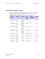 Preview for 119 page of Motorola PTP 800 User Manual