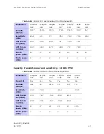 Preview for 151 page of Motorola PTP 800 User Manual