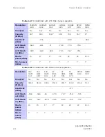 Preview for 154 page of Motorola PTP 800 User Manual