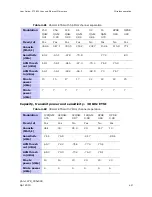 Preview for 161 page of Motorola PTP 800 User Manual