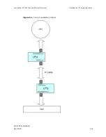 Preview for 233 page of Motorola PTP 800 User Manual