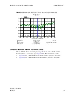 Preview for 255 page of Motorola PTP 800 User Manual