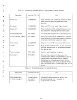 Предварительный просмотр 15 страницы Motorola R-20018 Manual