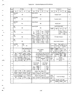 Предварительный просмотр 48 страницы Motorola R-2001A Manual