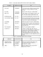 Preview for 22 page of Motorola R-2001A Service Manual