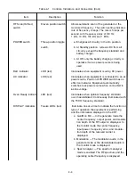 Preview for 29 page of Motorola R-2001A Service Manual