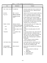 Preview for 35 page of Motorola R-2001A Service Manual