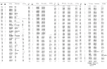 Preview for 140 page of Motorola R-2001A Service Manual