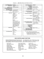 Preview for 207 page of Motorola R-2001A Service Manual