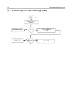 Предварительный просмотр 96 страницы Motorola Radius CM200 Service Manual