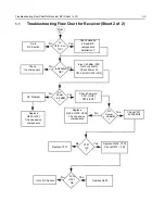 Предварительный просмотр 253 страницы Motorola Radius CM200 Service Manual