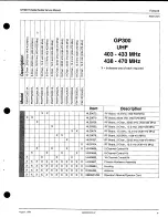 Preview for 6 page of Motorola RADIUS GP300 Service Manual