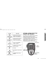 Preview for 15 page of Motorola Radius PM400 User Manual