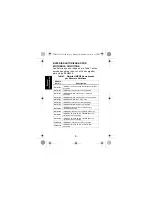 Предварительный просмотр 34 страницы Motorola RLN6434 User Manual