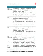 Preview for 42 page of Motorola RNG200N User Manual