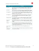Preview for 48 page of Motorola RNG200N User Manual