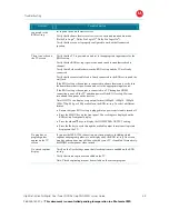 Preview for 54 page of Motorola RNG200N User Manual