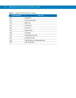 Preview for 236 page of Motorola RS507 Series Product Reference Manual