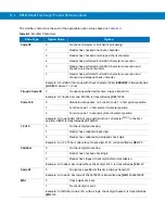 Preview for 238 page of Motorola RS507 Series Product Reference Manual