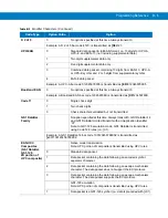 Preview for 239 page of Motorola RS507 Series Product Reference Manual